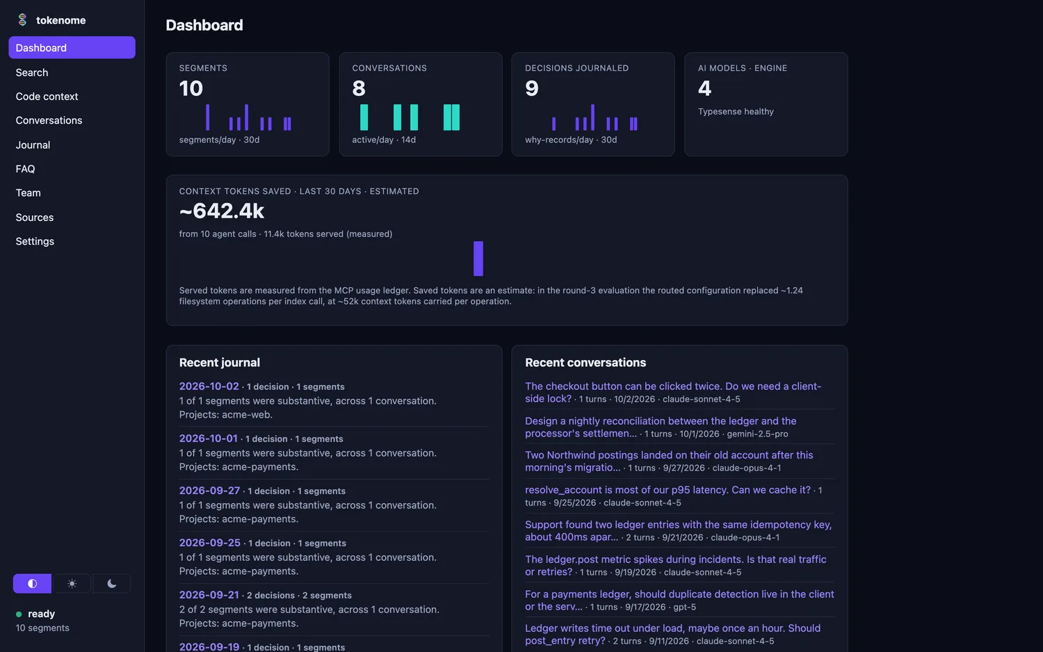 The Tokenome dashboard: segment and conversation counts, journaled decisions, index health, and a panel showing the context tokens saved across agent calls.