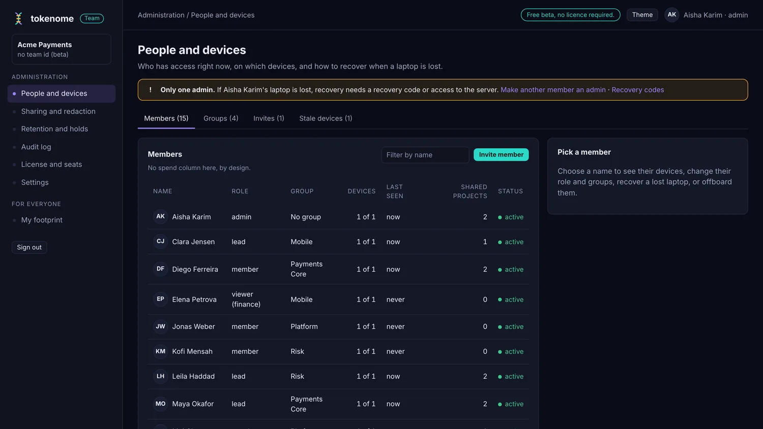 The admin console People and devices page: a member roster with roles, groups, device counts, last seen and shared project counts, plus tabs for groups, invites and stale devices.
