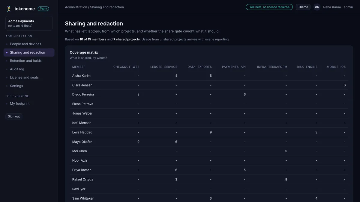 A sharing coverage matrix showing which members share which projects, with per-member counts.